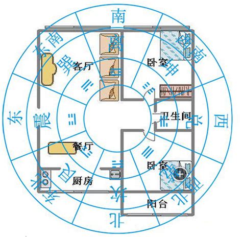 房屋方位 生肖|如何選擇房子方位？8大風水方位與12生肖的完美結合，改變你的。